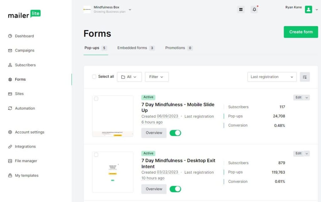 MailerLite dashboard for monitoring email campaign performance.