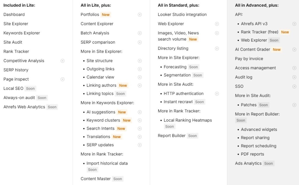 Semrush vs Ahrefs: Breakdown of Ahrefs pricing for SEO reporting software comparison.