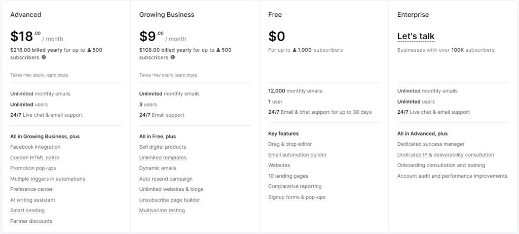 Breakdown of MailerLite pricing options for different plans.